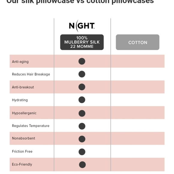 NIGHT 100% Mulberry Silk Pillowcase - Picture 7 of 11